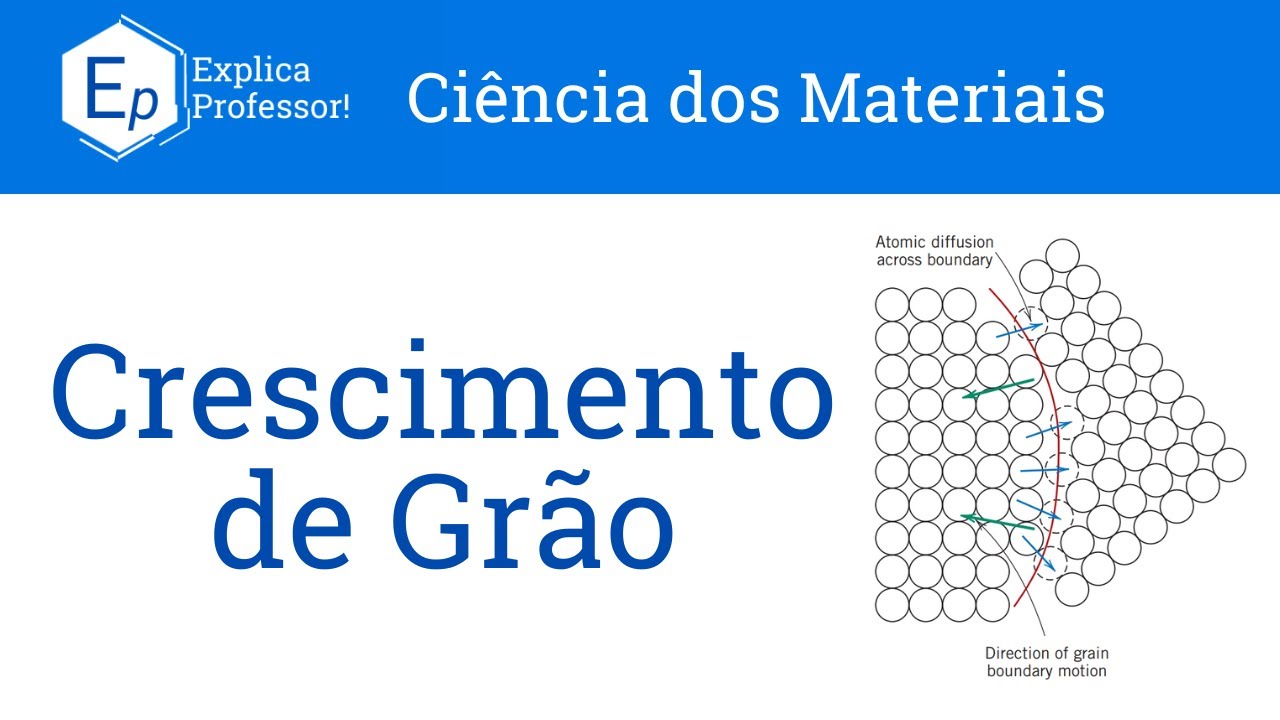 Aula 51 - Crescimento de Grão