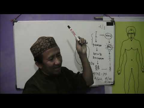 Apa maksud perkataan AWALUDDIN MA'RIFATULLAH