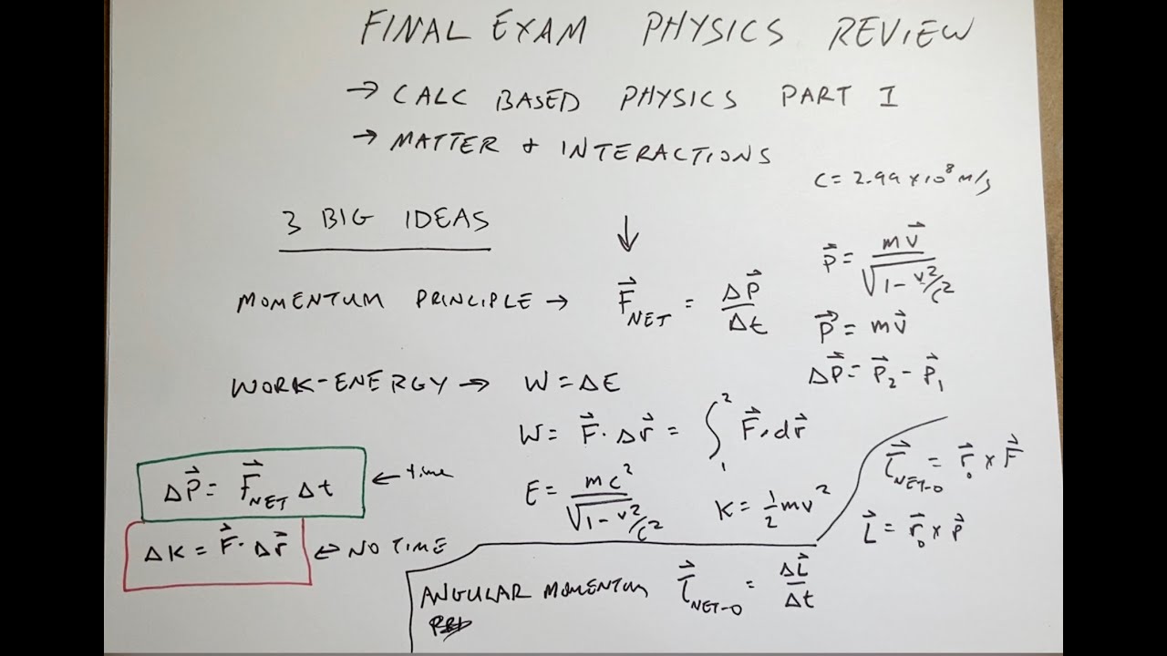 Physics Review: Everything you need to know for the final exam.