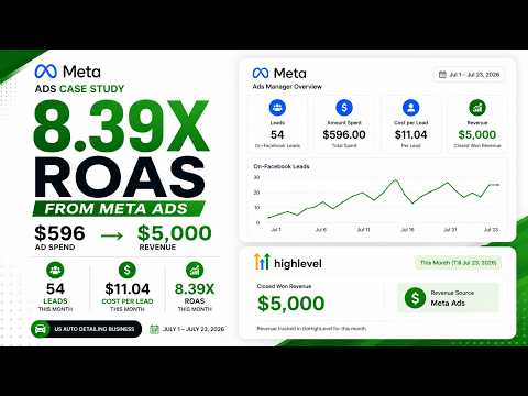 Meta Ads case study: $5,000 in closed-won revenue