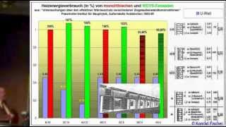 Energetische Sanierung: Feuchte, Schimmel & Bankrott