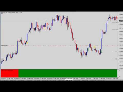 Forex make $1500 in No Time - Fuad Ahmed Channel