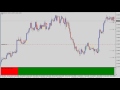 Forex Make 1500 In No Time Fuad Ahmed Channel
