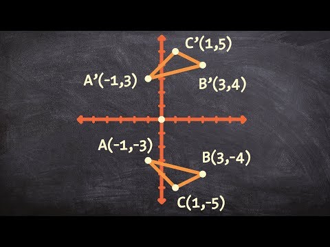 How to reflect a triangle over the x axis