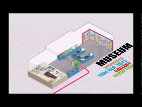 MY CIRCULATION DIAGRAMS