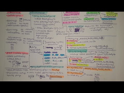 DZIEDZICZENIE JEDNO I WIELOGENOWE/JEDNOCECHOWE -o co chodzi ??