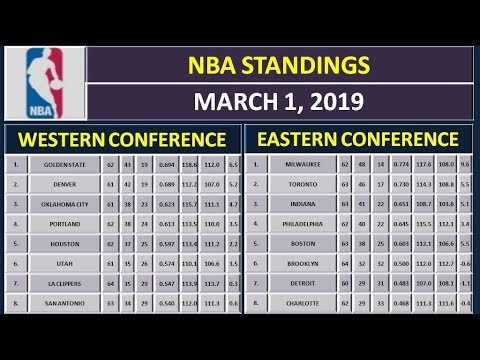 Nba Standings For Western Conference