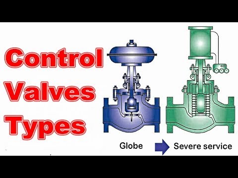 Control Valves Types,Operation and Troubleshooting