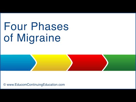 Four Phases of Migraine