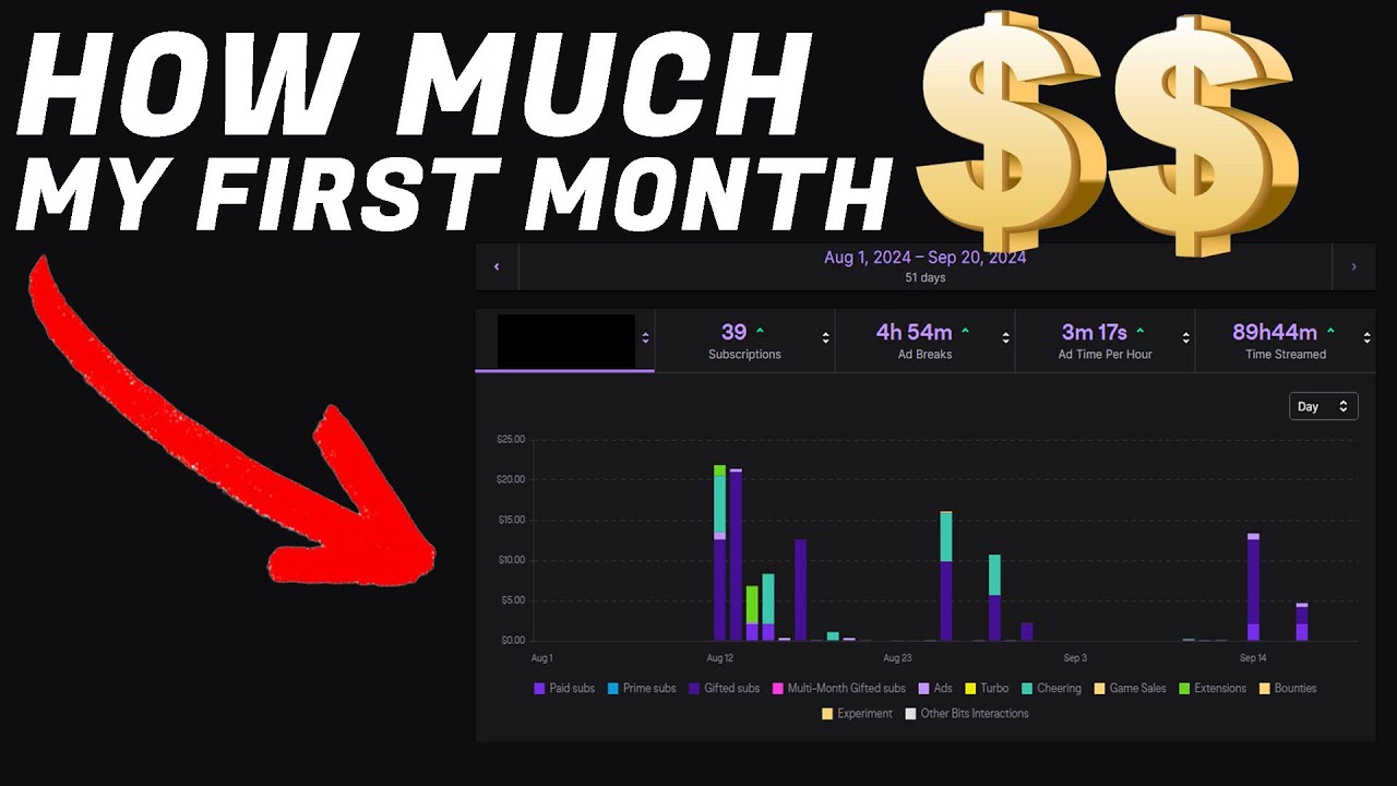 HOW MUCH I MADE MY FIRST MONTH ON TWITCH