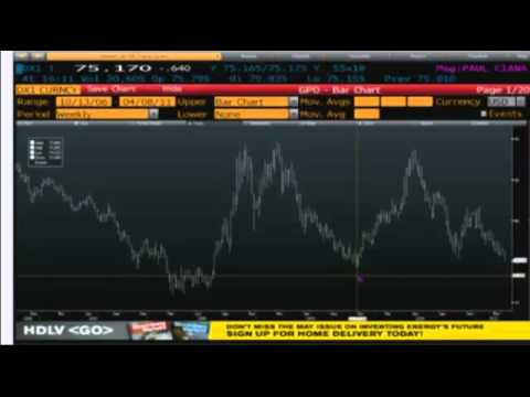 Apr 8 - Daily Stock Market Recap by TFNN.com - 2011