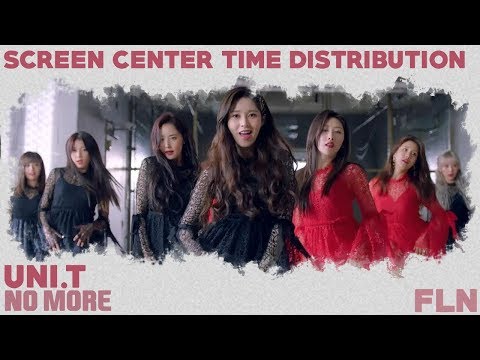 NO MORE (넘어) - UNI.T (유니티) | SCREEN CENTER TIME DISTRIBUTION [PERFECT ACCURACY]
