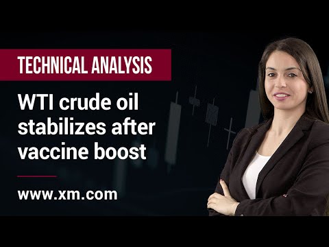 Technical Analysis: 19/11/2020 - WTI crude oil stabilizes after vaccine boost