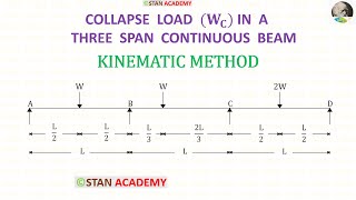 Plastic Analysis Problem No - 10 ( Finding Collapse Load - in a Three Span Continuous Beam )