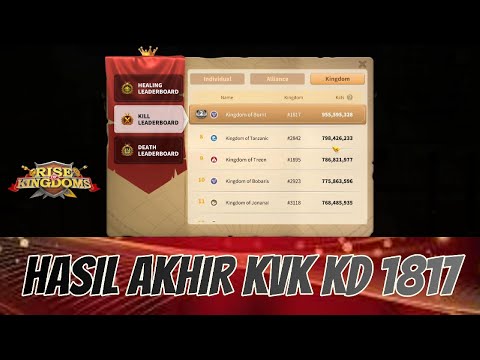 DOKUMENTASI PERJALANAN&HASIL KVK KINGDOM 1817|RISE OF KINGDOMS INDONESIA