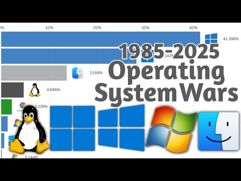 Most Used Operating Systems (1985-2025) | Bar Chart Race