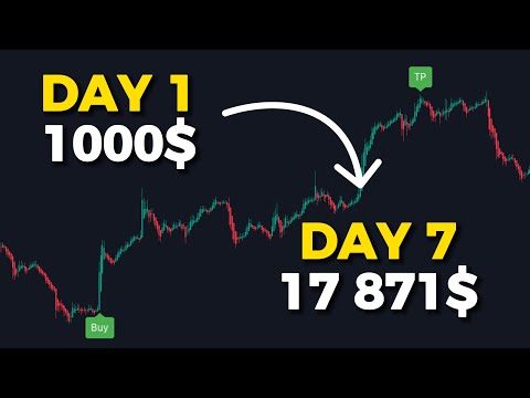 *NEW* Super Accurate Buy Sell Indicator For TradingView! 🚀 (CRAZY PROFITS!)