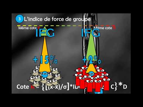 Cote R - cote de rendement collégial - explications