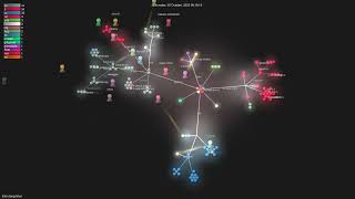 triton-lang/triton - Gource visualisation