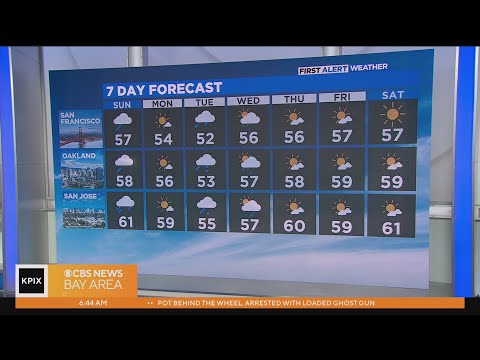First Alert Weather Forecast for Sunday morning