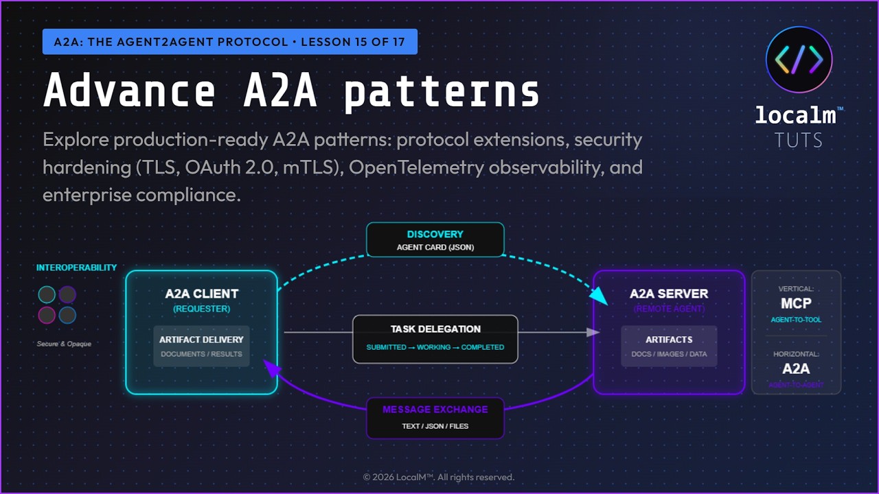 Thumbnail for Advanced A2A Concepts — Extensions, Security & Observability