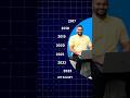 My Salary As A Software Engineer