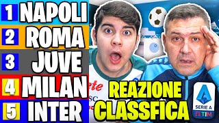 ⚽️ REAZIONE al NOSTRO PRONOSTICO SULLA CLASSIFICA SERIE A 2020/2021!! Mamma mia..