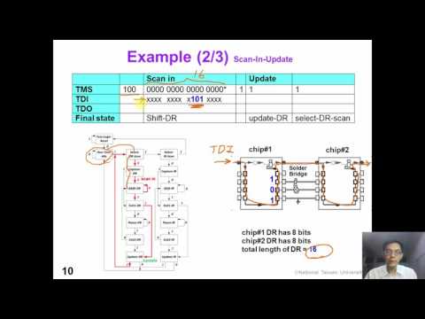 12 3 DFT2 JTAG Instruction (old version)