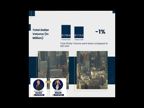Los Angeles Market Update