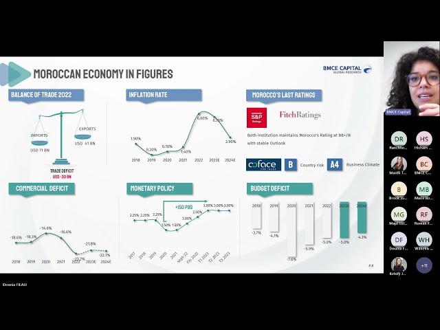 MOROCCO : MACRO & MARKET INSIGHT