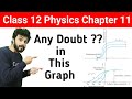 Graph Of Photoelectric Effect Photoelectric Effect Graph Explanation Photoelectric Effect Graph