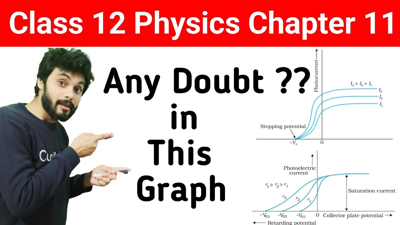graph of photoelectric effect | photoelectric effect graph explanation | photoelectric effect graph