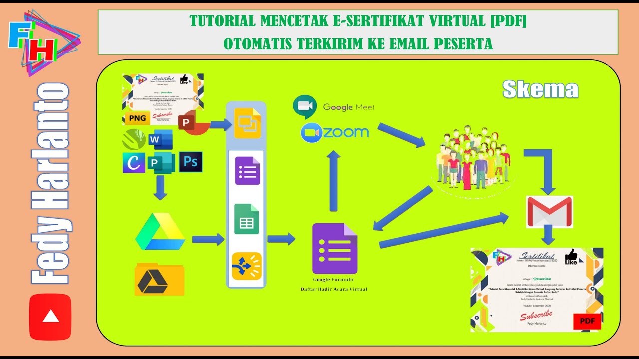 Tutorial Mencetak E-Sertifikat Online (PDF), Otomatis Terkirim Ke Email Peserta Yang Hadir