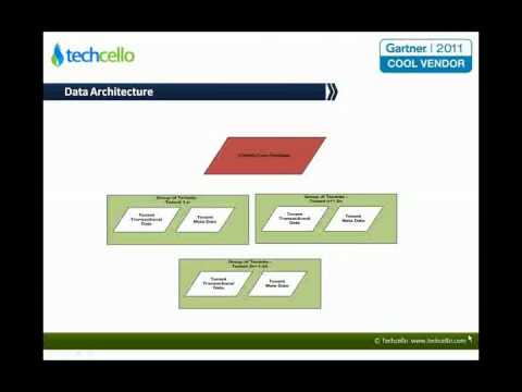 Technical Stack of a Multi tenant SaaS Product Challenges and Design Considerations