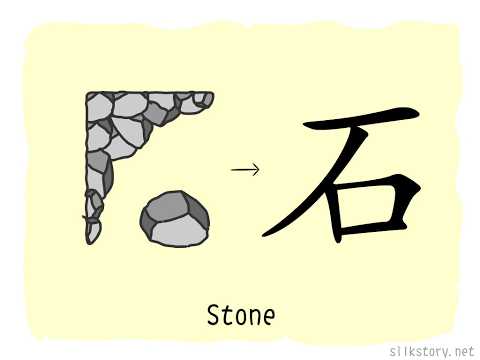 SilkStory - The Story of Chinese Character