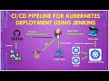 CI CD Pipeline With Jenkins Deploy To Kubernetes Step By Step Jenkins Kubernetes Cicd