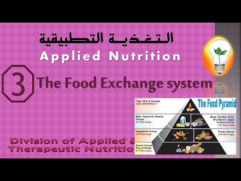 Applied Nutrition Ch 2 Meal Planning part 01 تغذية تطبيقية