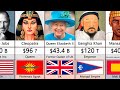 Richest People In History Comparison Historical Figures