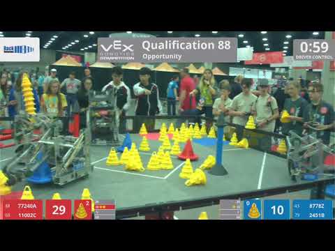 2018 VRC-MS Oppo Q88 - 77240A 11002C vs 8778Z 2451B - 88 to 47