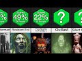 Comparison: Scariest Games Of All Time