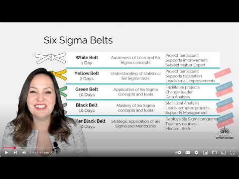 How long does it take to become a Lean Six Sigma Black Belt