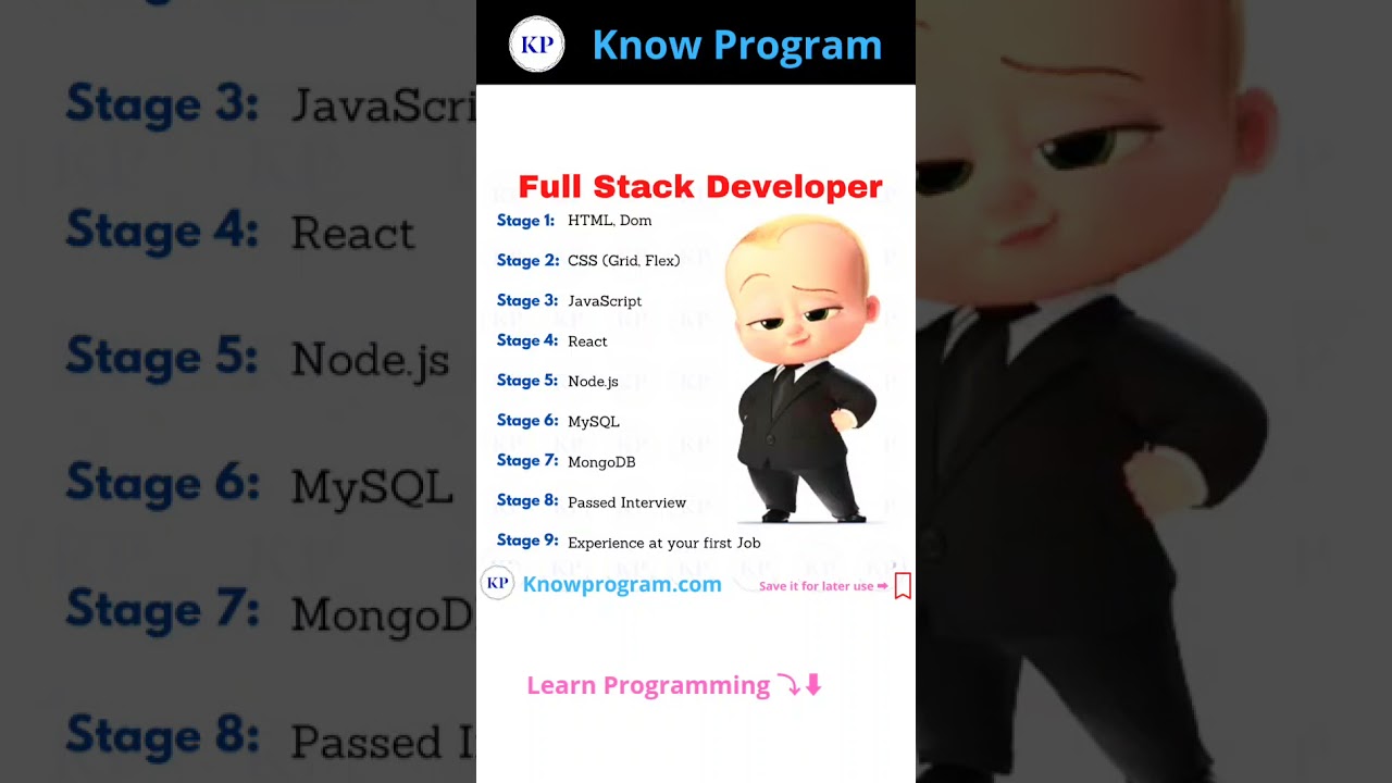 Full Stack Developer 🖥️.  | #shorts #fullstack #knowprogram