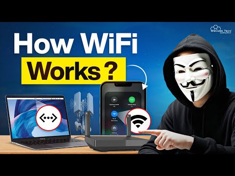 What is Wi Fi Definition Hacking Security and Generations Explained
