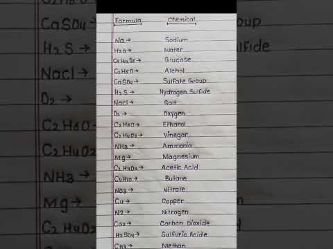 Chemical and formula names in English|#shorts