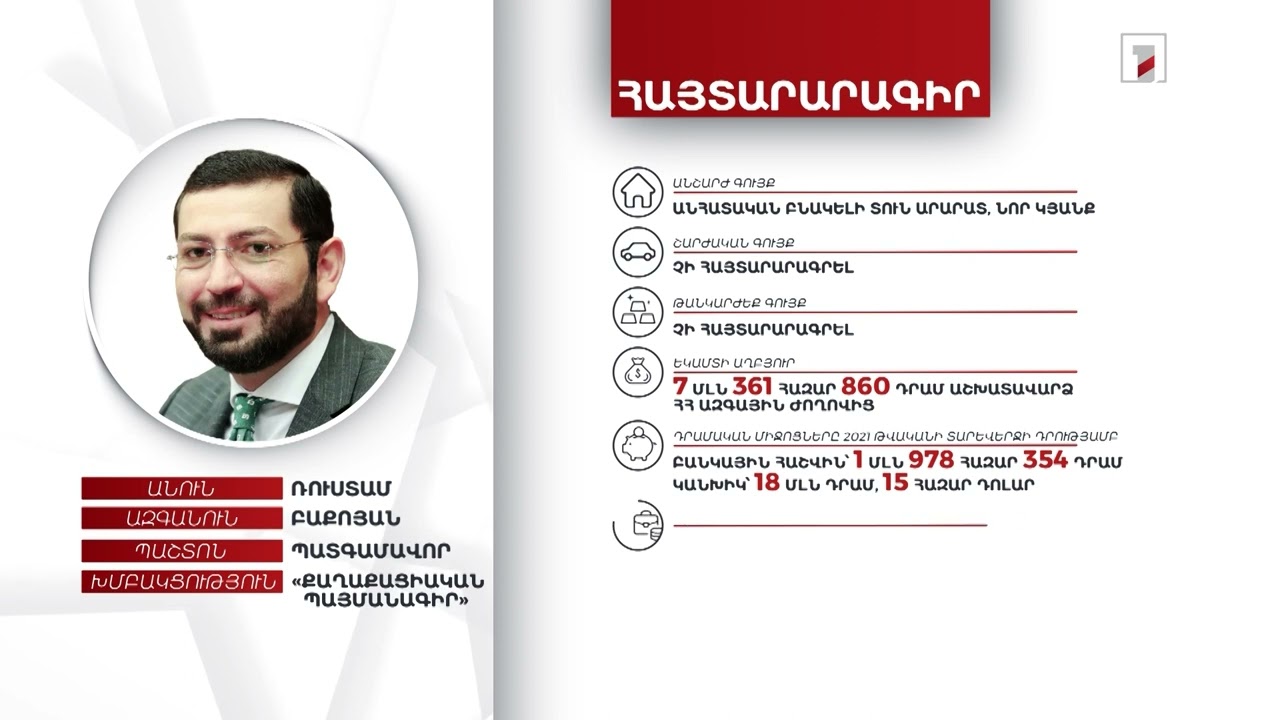 1 անհատական բնակելի տուն, 19 մլն դրամ. պատգամավոր Ռուստամ Բաքոյանի հայտարարագիրը