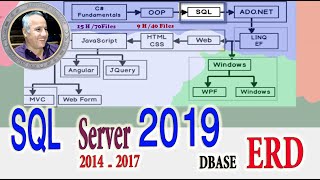 021 SQL server 2019  الاوامر  SQL Aliases  Alias Column  Alias Table