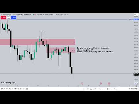 Clear Draw On Liquidity | GBP/USD Review 14 Sep 2023 | 🎯💯 #trading #smc