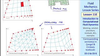 Fluid Mechanics Lesson 11E: Introduction to Computational Fluid Dynamics