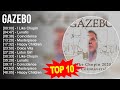 Greatest Hits Top 100 Artists To Listen In 2023