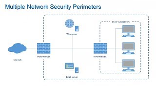 Firewalls and Network Security - Information Security Lesson #7 of 12